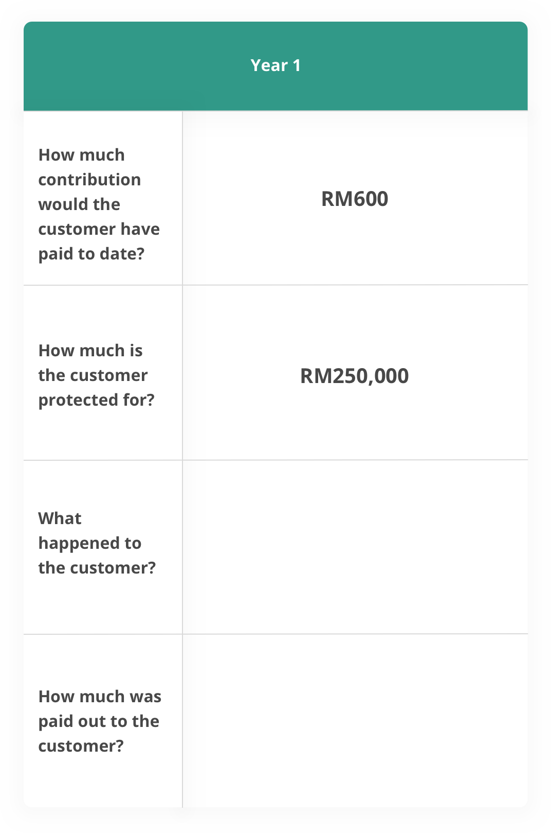 One Plan I OCBC Al Amin